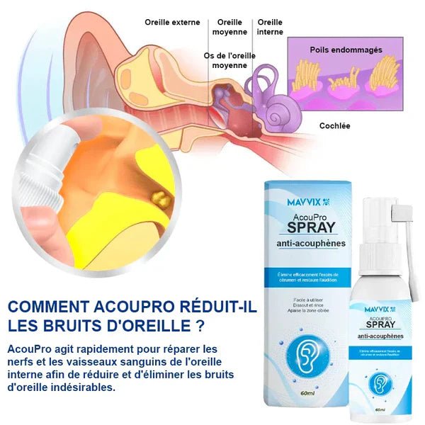 Spray anti-acouphènes